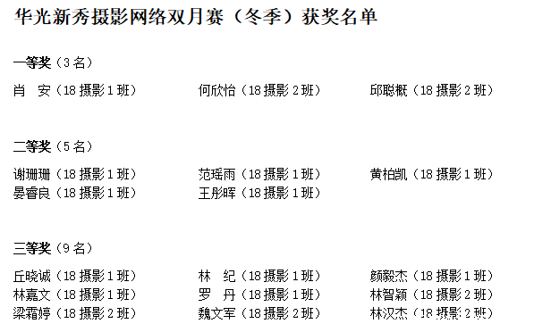 获奖名单.png